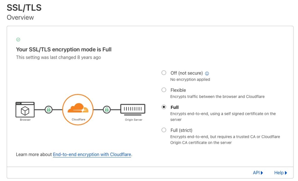 Cloudflare SSL full mode for ssl redirect loop fix solution